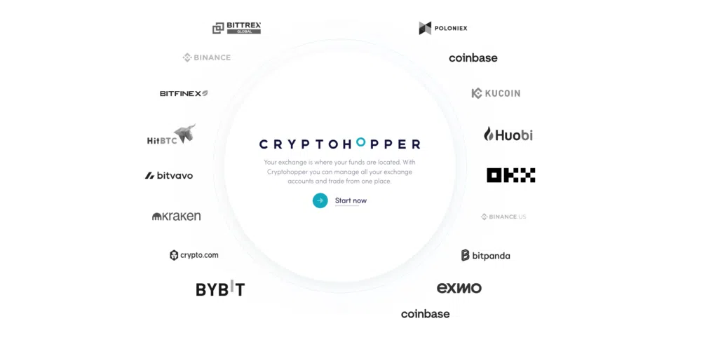 Cryptohopper Review: Final Thoughts