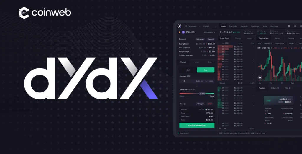 dydx Decentralized Exchange 2024 Review.