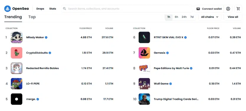 Browsing an NFT Market
