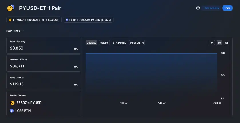 Fake PYUSD/ETH trading pair on Uniswap | Source: Uniswap