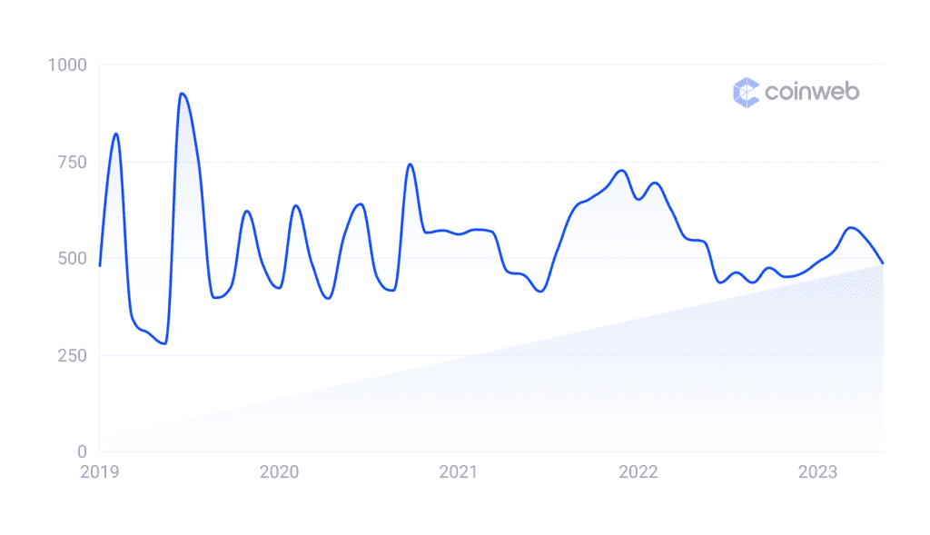 Searches for "Layer 1" over the past 5 years.