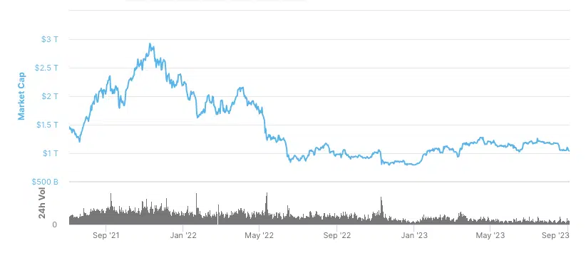 global crypto market cap chart
