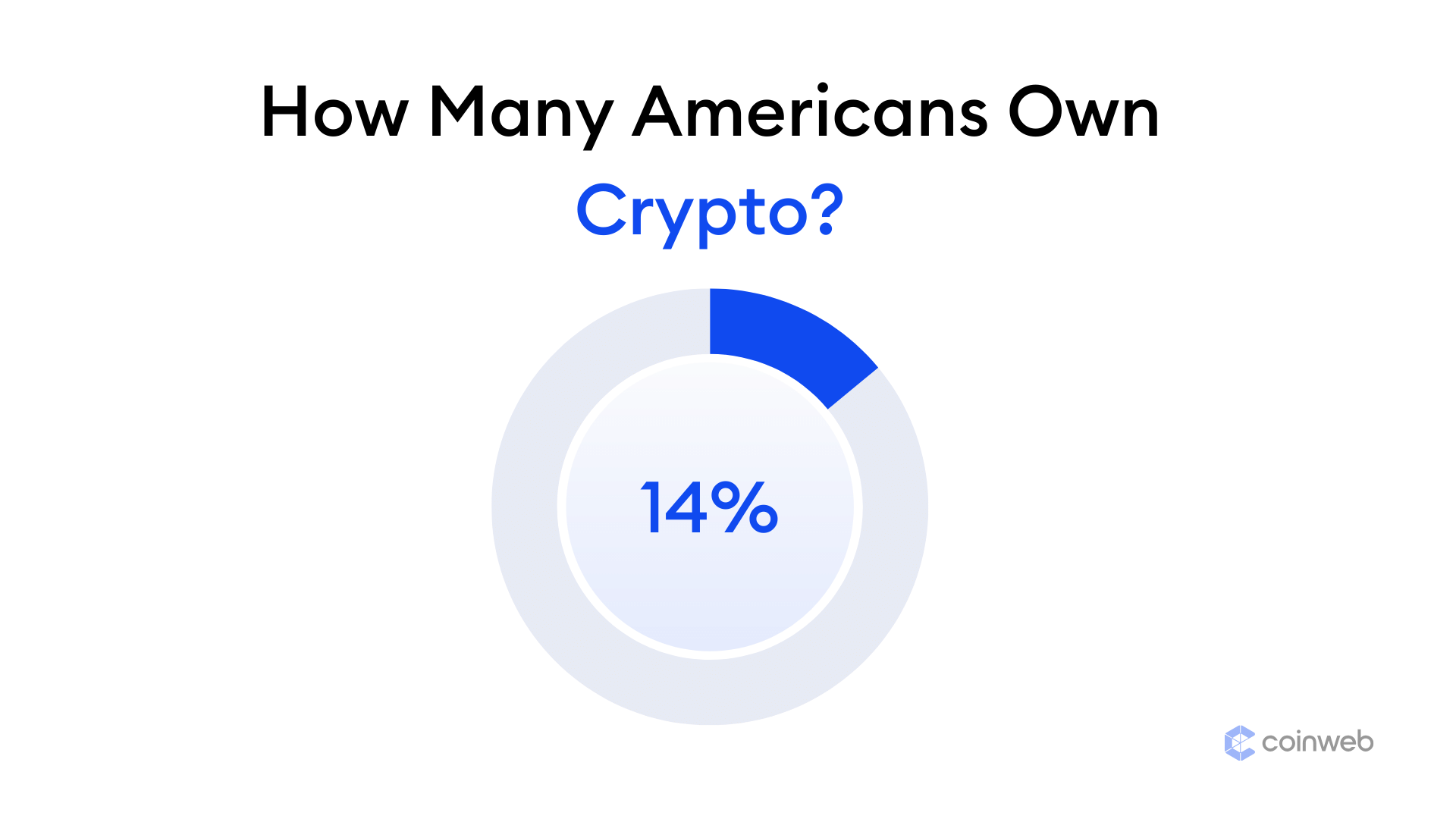 How Many Americans Own Crypto?
