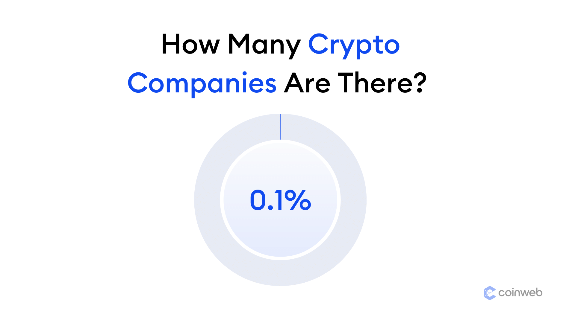 how many crypto companies