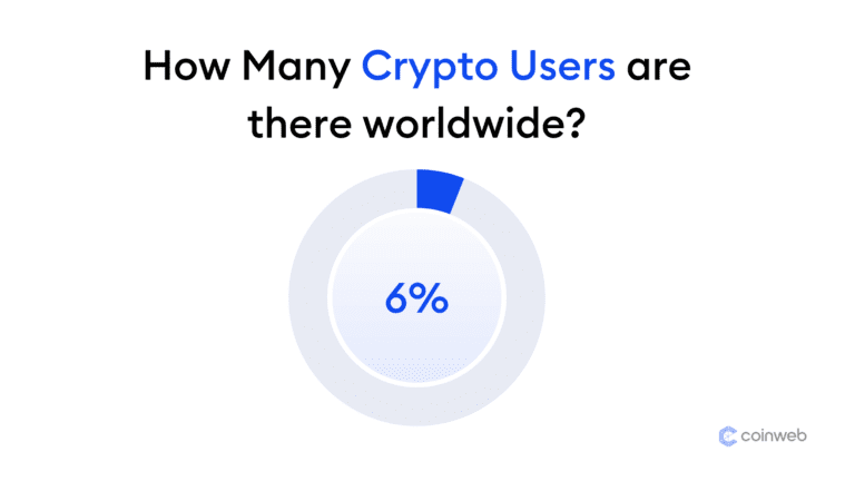 How Many Crypto Users Are There