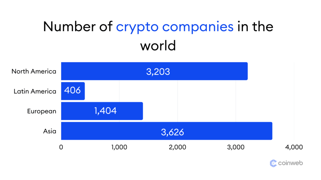 number of crypto companies in the world.