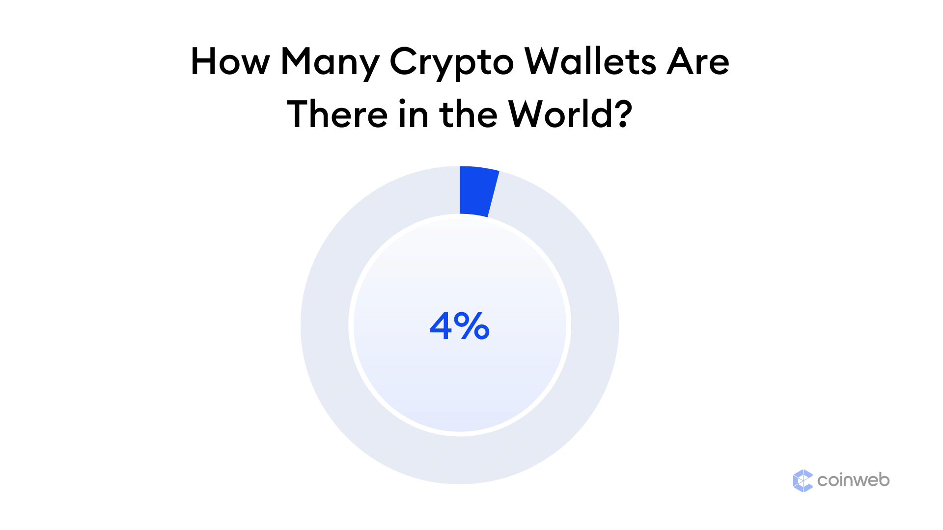 hvor mange krypto wallets finnes det