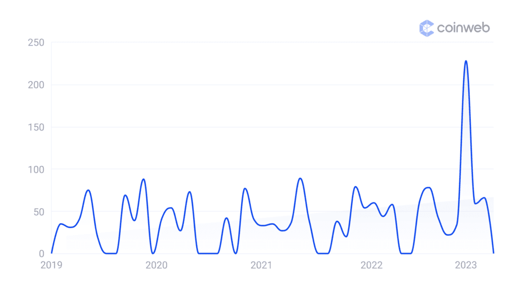 Searches for Edverse.