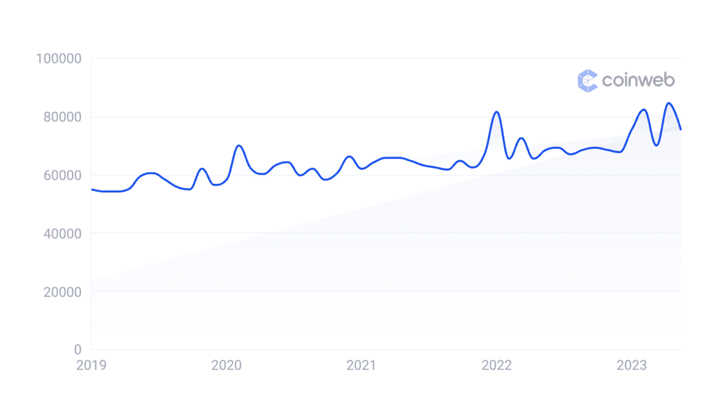 Forte Search Growth.