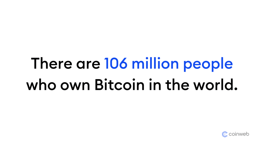 106 millioner bitcoin-eiere