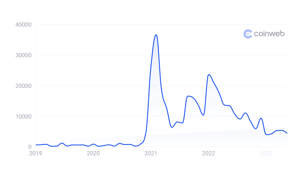 Search Results for Dapper Labs.