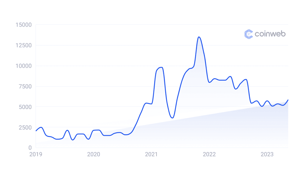 Messari Search Growth.