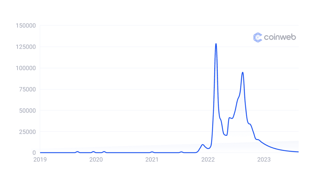 Searches for Rarible.