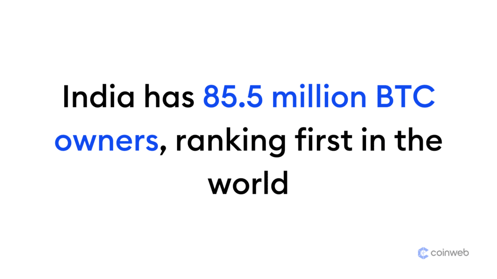 India har 85,5 millioner BTC-eiere