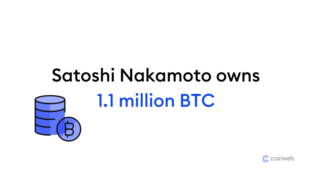Satoshi Nakamoto owns 1.1 million BTC