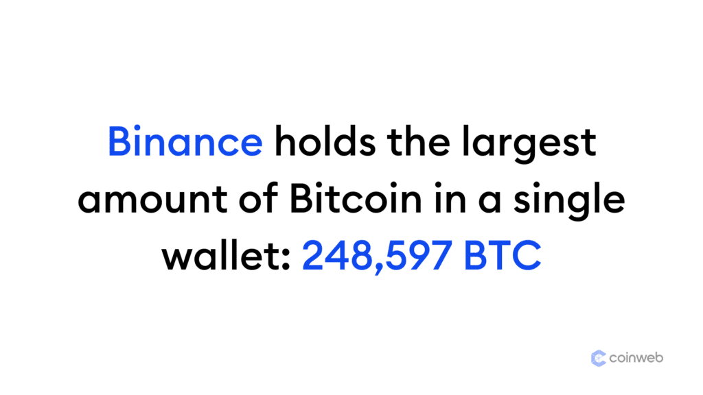 Binance Bitcoin wallet