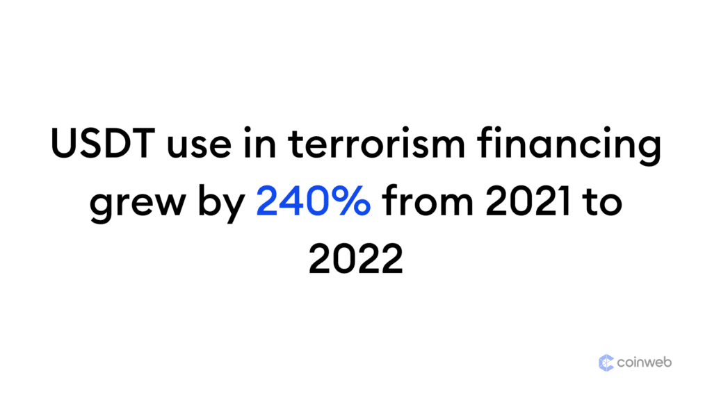 USDT use in terrorism financing grew by 240%