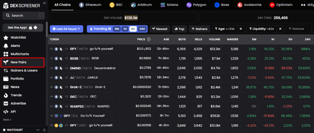 Discovering new trading pairs.