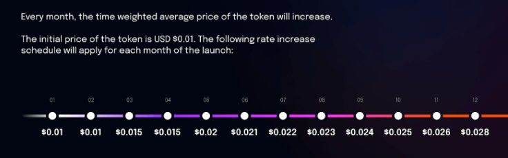 There is a monthly pre-planned increase in the GENIE token’s price.