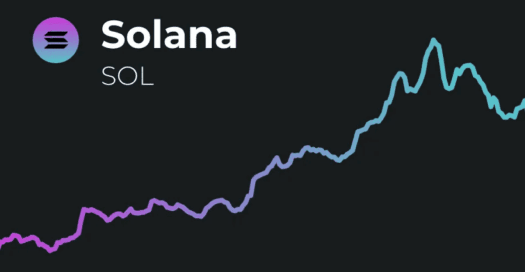 Safe day trading with Solana.