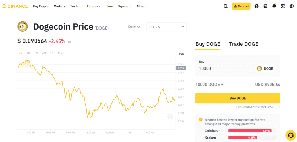 Buying Dogecoin on Binance.