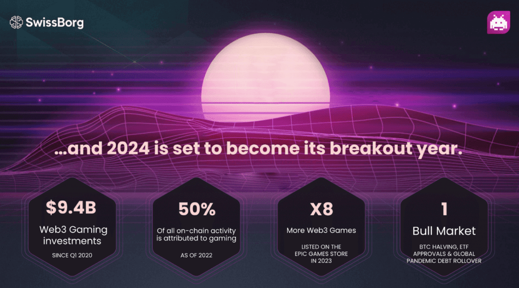 SwissBorg maximizes on Web3 gaming ecosystem by launching Gaming Thematic.