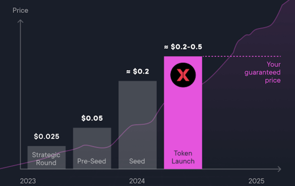 Gaming Thematic is more than just an investment, you get to enjoy greater rewards.
