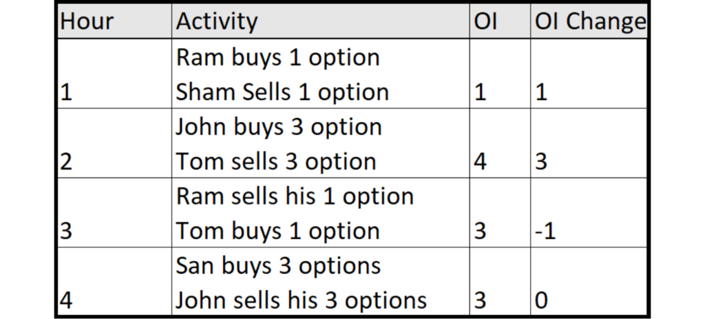 Open interest calculation example