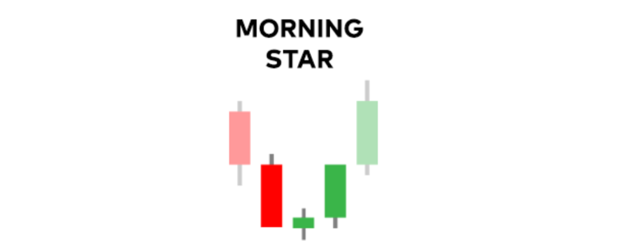 Morning star example