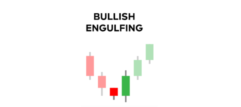 Bullish engulfing example