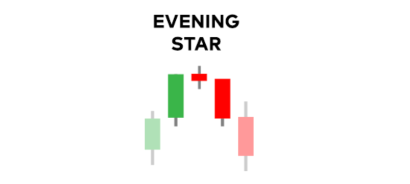 Example of an evening star pattern