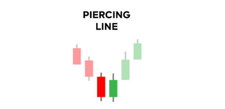 Example of a piercing line candlestick pattern