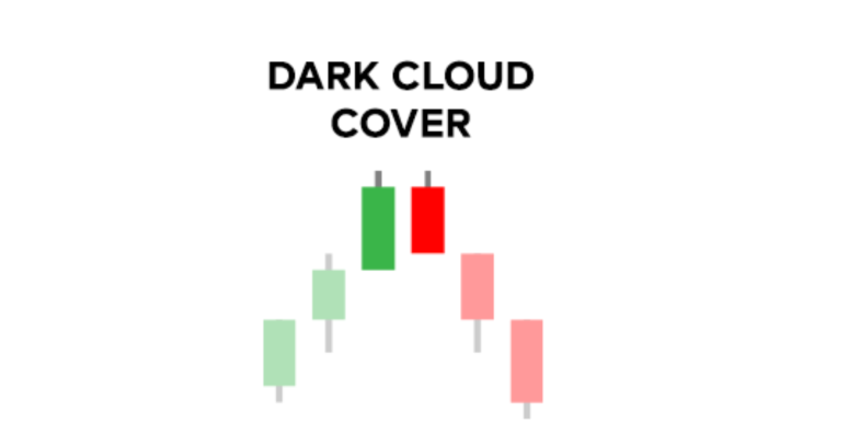 Dark cloud cover example