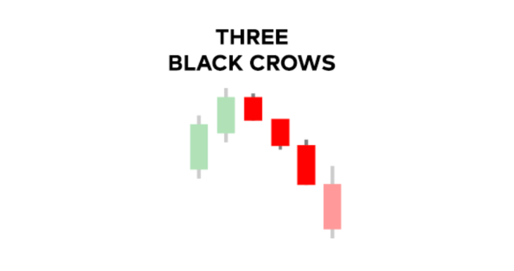 Three black crows pattern