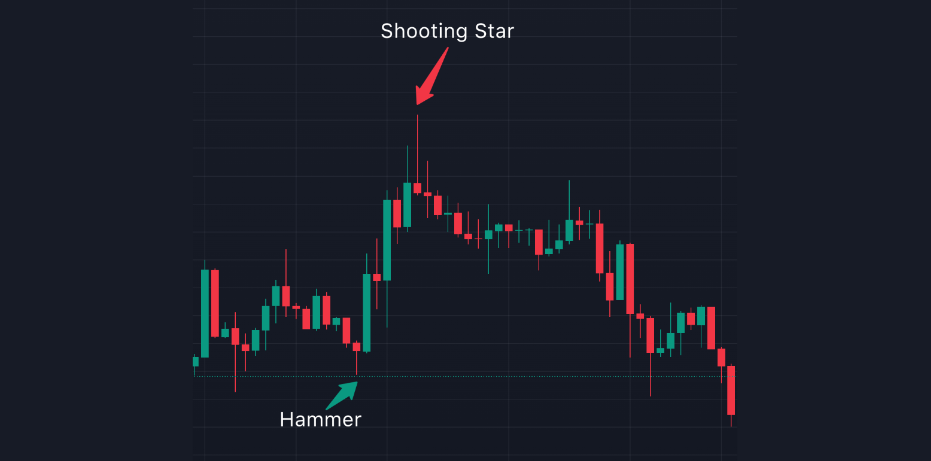 Example of a hammer and a shooting star