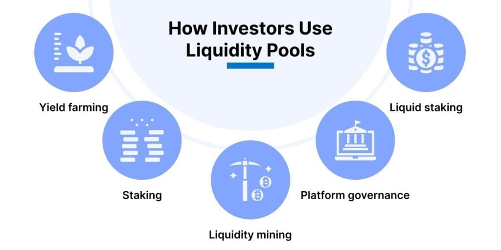 How Investors Use Liquidity Pools
