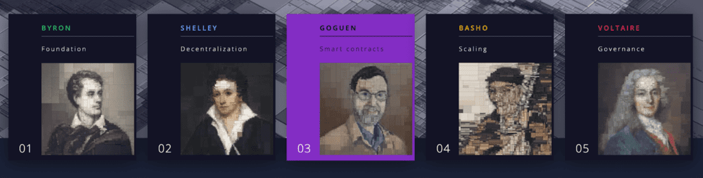 The five phases of the Cardano roadmap