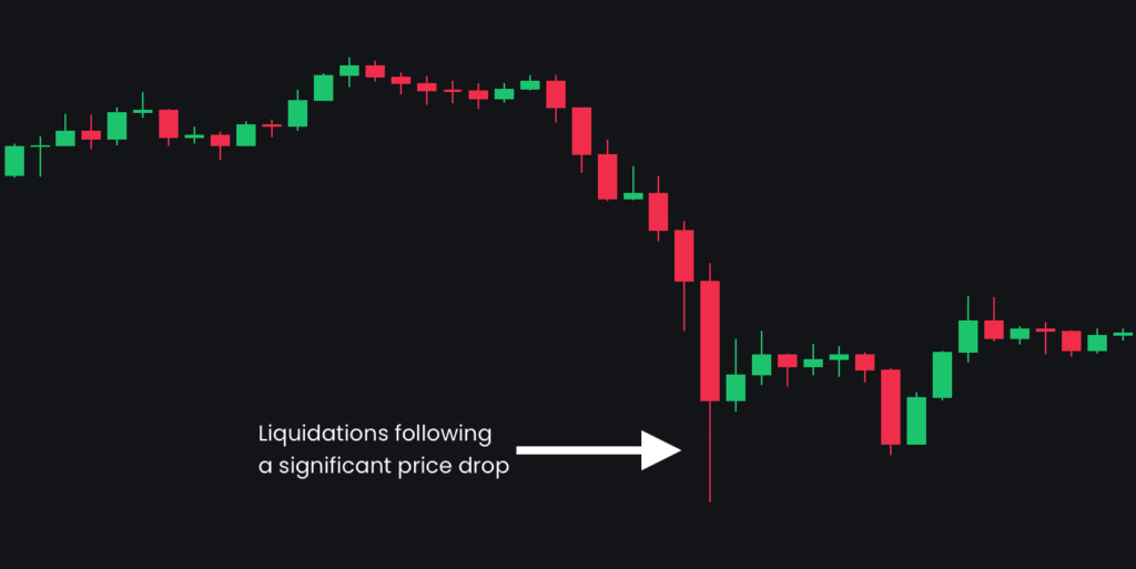 BTC/USDT Price Chart 