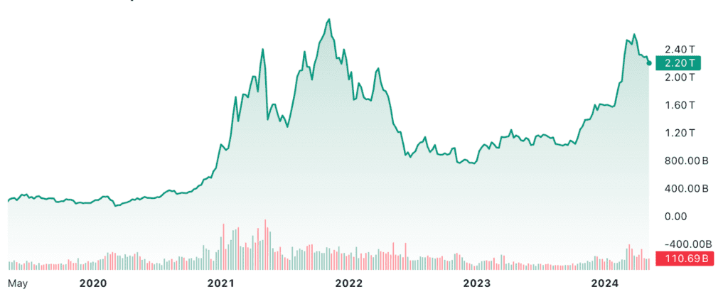 Crypto Market Capitalization