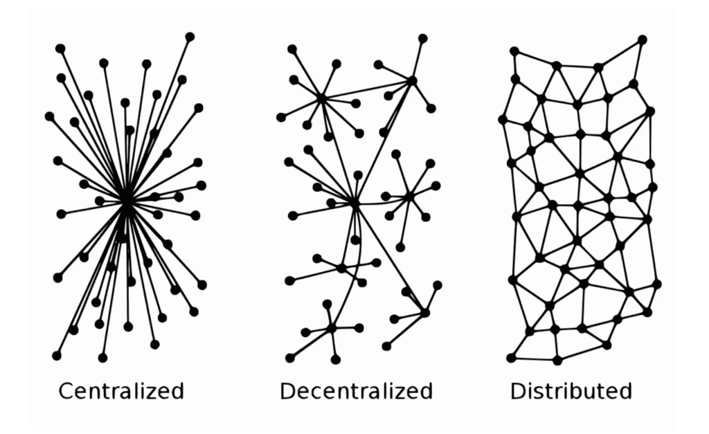 The Different Types Of Computer Networks