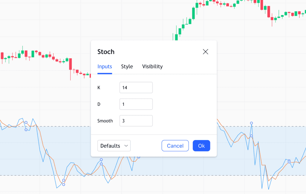 Stochastic Oscillator Parameter Settings (Set to “Fast”)