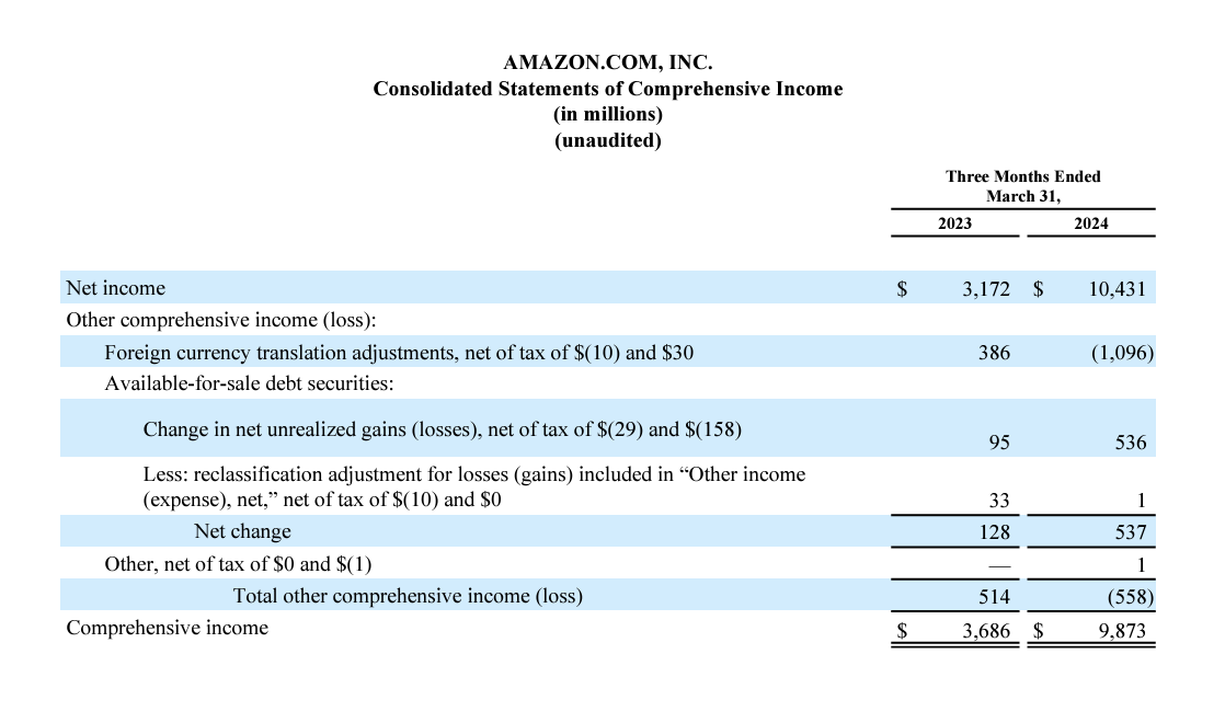 Amazon Quarterly Income Statement