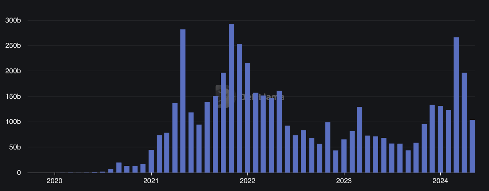 Total DEX Trading Volume