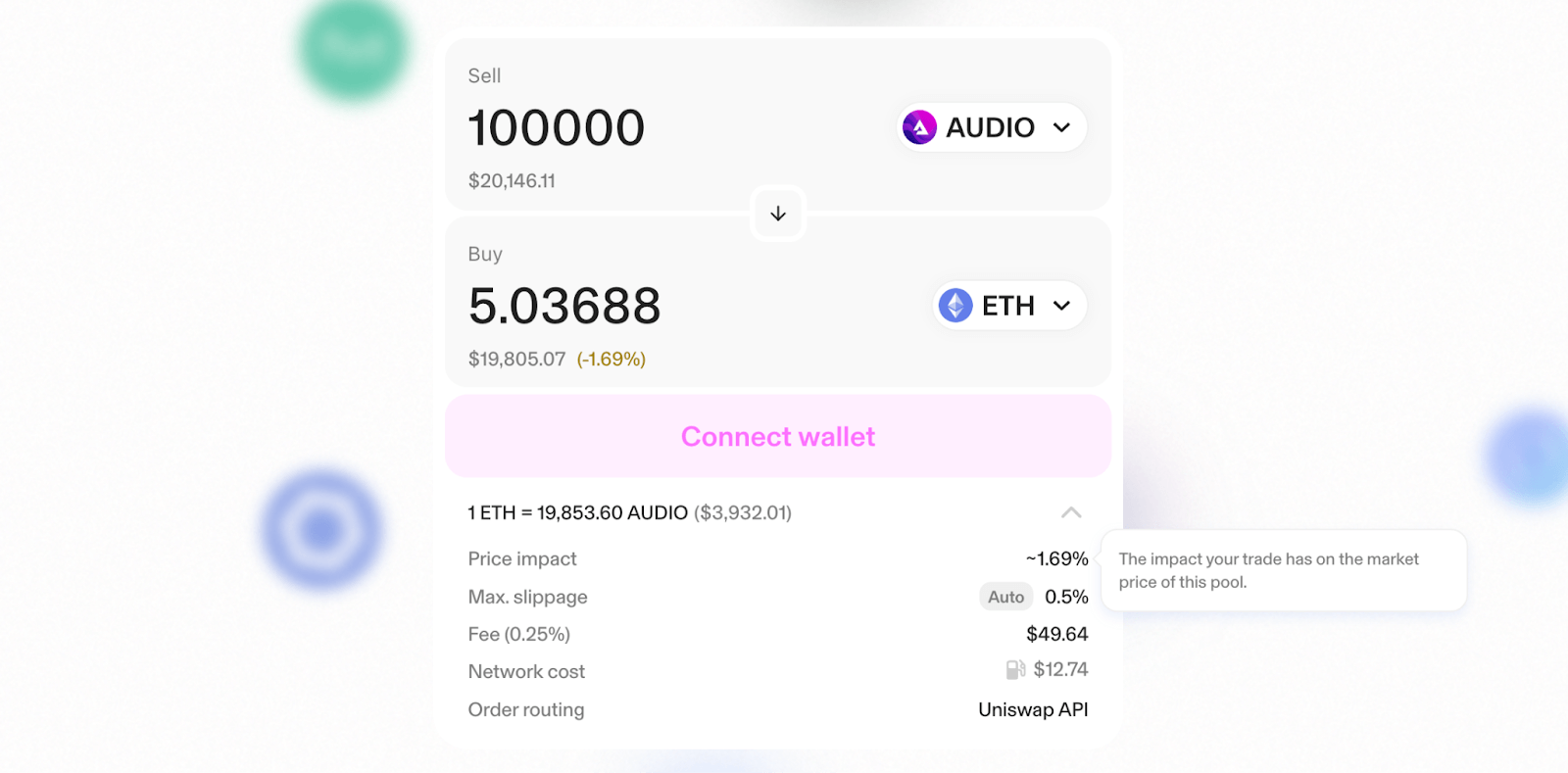 Price Impact Indicator on UniSwap