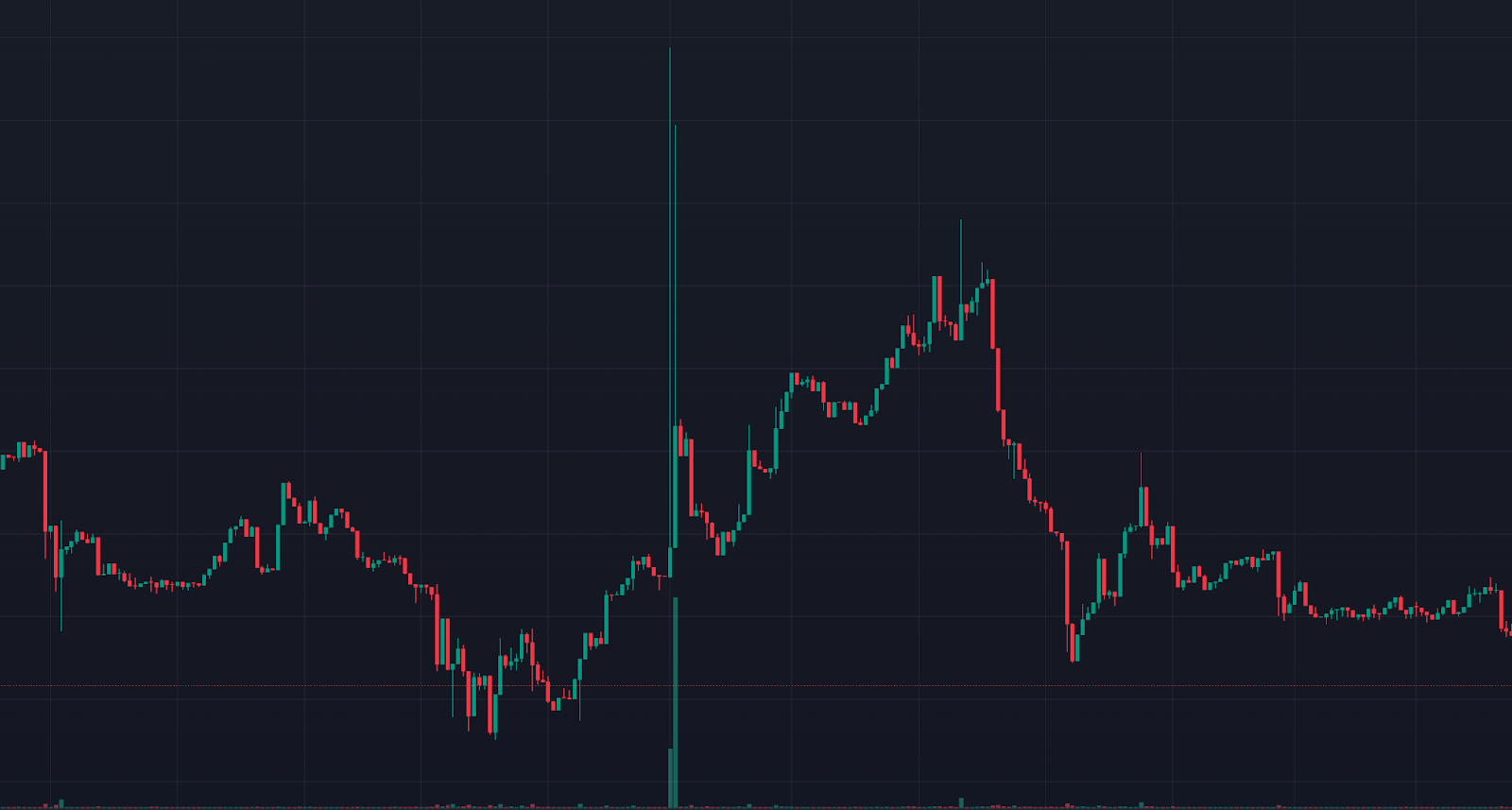 The Effect Of Large-capital Trades on Illiquid Markets