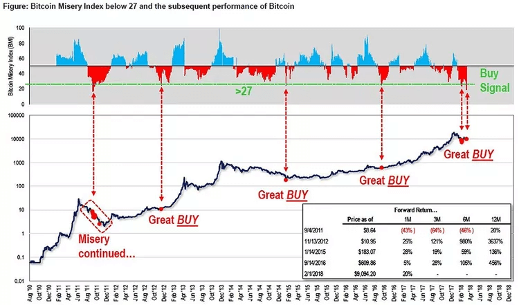 BMI Showing “BUY” Opportunities on Bitcoin Price Chart