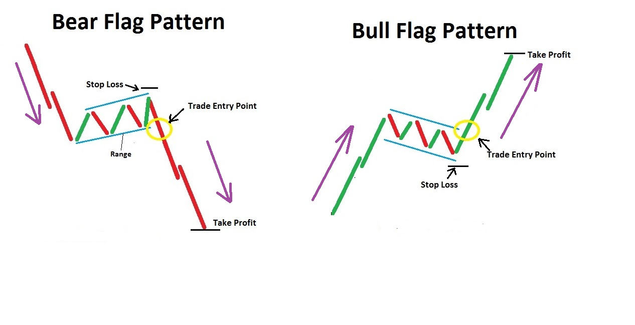 Flags Pattern Illustration
