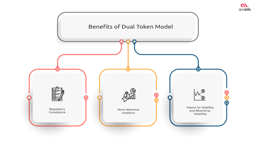 Benefits of Dual Token Model