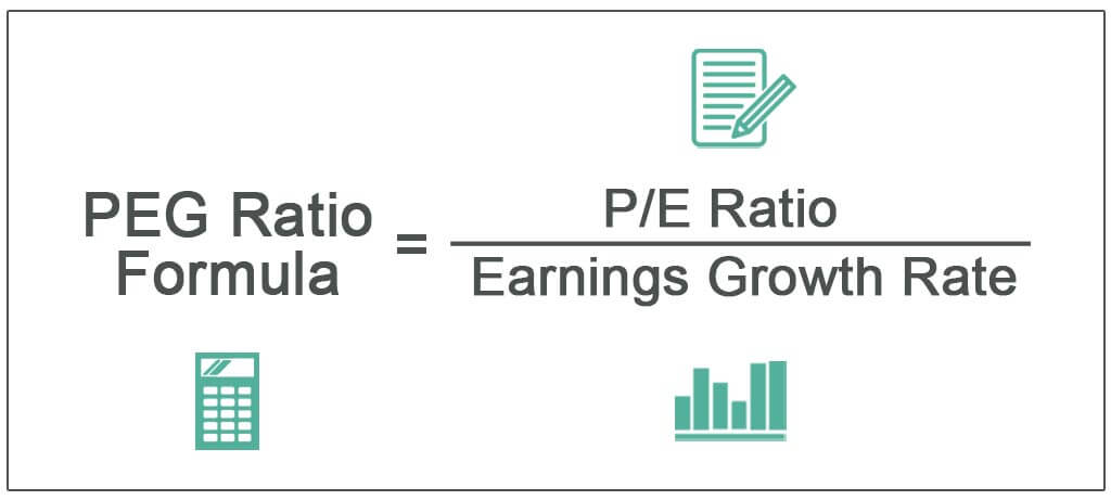 PEG Ratio Formula