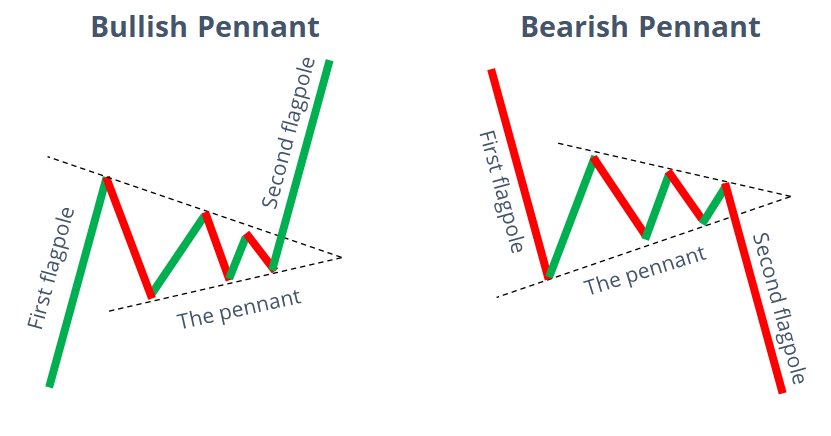 Pennant Pattern Illustration